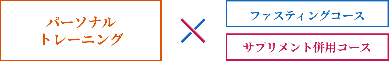 パーソナルジム　個別指導　トレーニング　ファスティング　筋肉