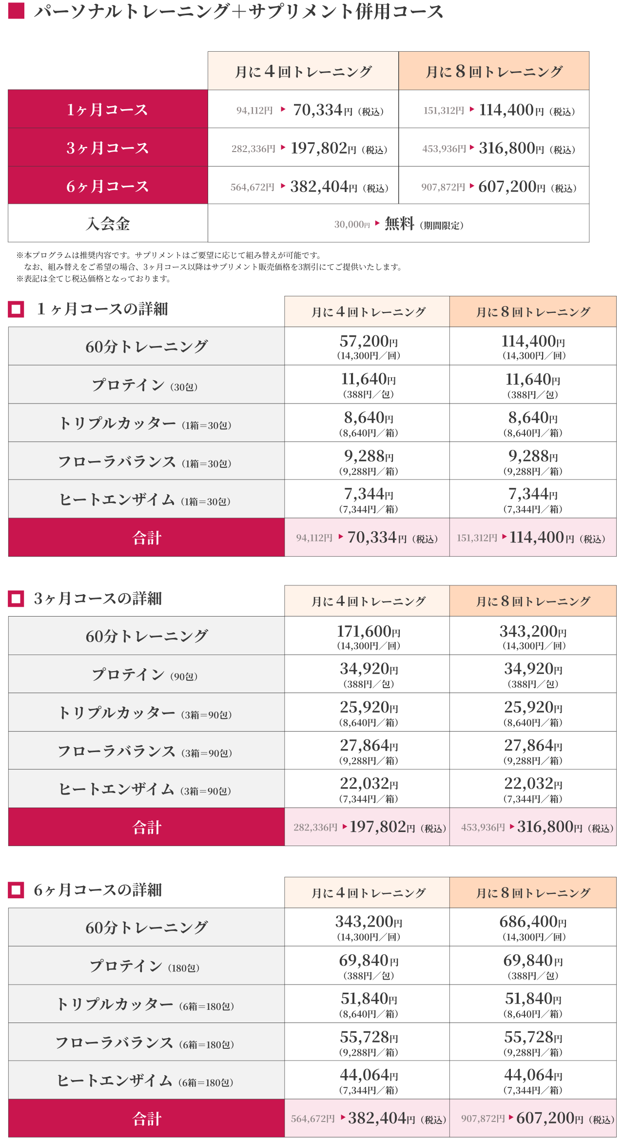 パーソナルジム　個別指導　トレーニング　ファスティング　筋肉